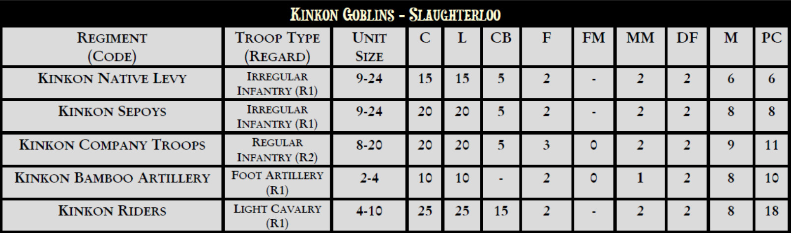 kinkon-goblins-stats